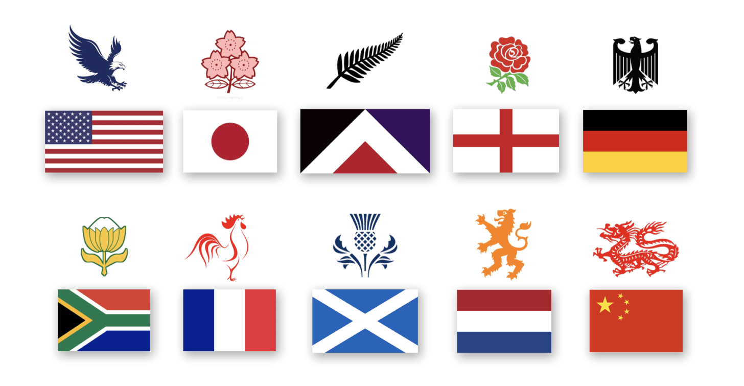 Emblems & Flags of the World