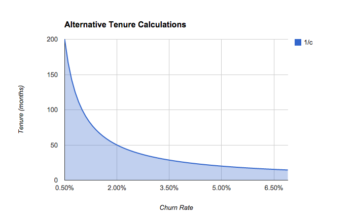 estimating-tenure-by-rowan-simpson